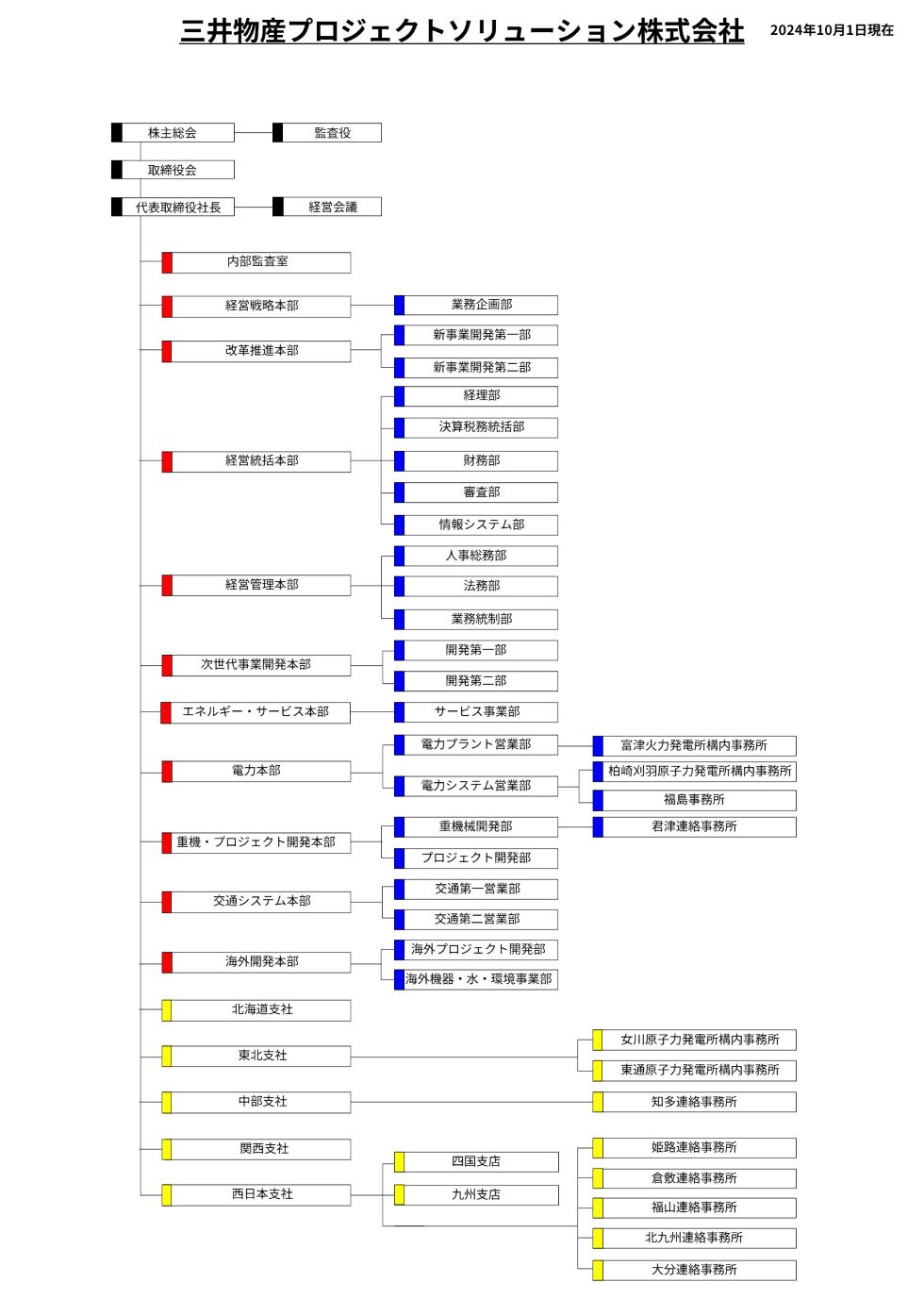 組織図